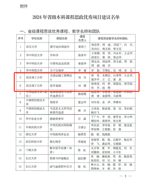 我校新增2项省级课程思政优秀项目