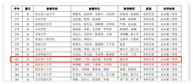 024年中国大学生机械工程创新创意大赛铸造工艺设计赛南部赛区竞赛 一等奖和总决赛三等奖