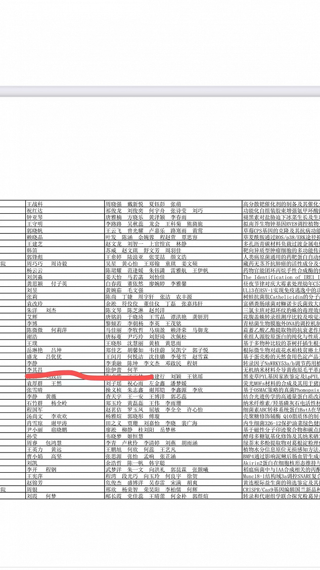 全国大学生生命科学竞赛省级二等奖