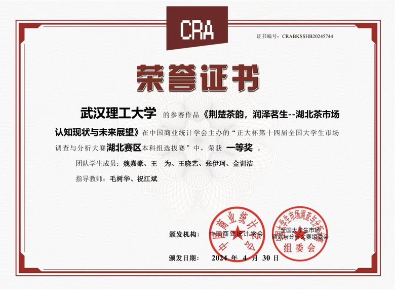 “正大杯第十四届全国大学生市场调查与分析大赛湖北赛区本科组选拔赛”一等奖。