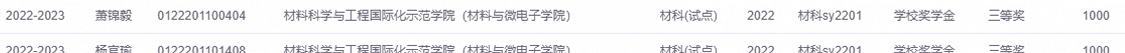 学校三等奖学金